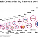 The Top 20 Tech Companies by Revenue Per Employee