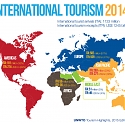 (PDF) Which Country’s Tourists Spend The Most Money ?