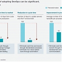 (PDF) Mckinsey - Beyond Agile : Reorganizing IT for Faster Software Delivery