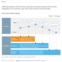 Mckinsey - Bringing Agile to Customer Care