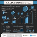 Black Swan Events : Short-term Crisis, Long-term Opportunity
