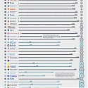 (Infographic) The Best Universities in America