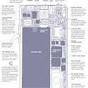 How to explain an iPhone using only the 1,000 most common English words