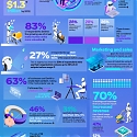 (Infographic) 25 Ways Businesses Used AI in 2025