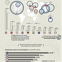 (Infographic) The Richest Countries in the World