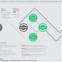 (PDF) BCG - Chasing Value as AI Transforms Health Care
