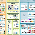 There are Now 229 Unicorn Startups, with $175B in Funding and $1.3T Valuation