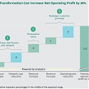 (PDF) BCG - Accelerating Bionic Transformation : Global Retail Banking 2017