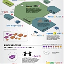 (Infographic) The Fastest Growing and Declining Retail Brands in 2020