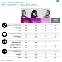 Millenial's Media Habits Are Different and Distinct