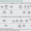 (PDF) BCG - How to Position Your Company on the 3D-Printing Value Chain