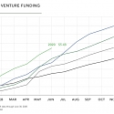 Health's 2020 Midyear Digital Health Market Insights