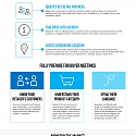 (Infographic) Winning in Today's CPG Market : The A-Z Checklist for Manufacturers