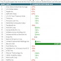 The Most Popular Stock Quotes on MarketWatch in 2017