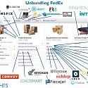 (Infographic) Disrupting Logistics : The Startups That Are Unbundling FedEx & UPS