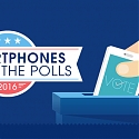 (Infographic) How Voters Are Consuming Political News on Mobile Devices