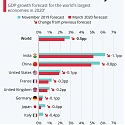 Coronavirus : OECD Slashes Forecast for World Economy