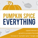 (infographic) Pumpkin Spice Everything