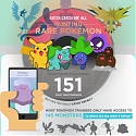 (Infographic) How To Successfully Capture Rare Pokémon On ‘Pokémon Go’