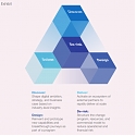 (PDF) Mckinsey - The Case for Digital Reinvention