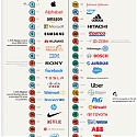 (PDF) BCG - The Most Innovative Companies 2020