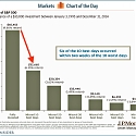 How a Few Poorly-Timed Trades Can Torpedo 2 Decades of Healthy Returns