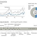 For Non-Tech Companies, if You Can’t Build It, Buy a Start-Up