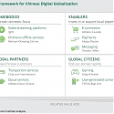 (PDF) BCG - Are China’s Digital Companies Ready to Go Global ?