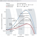 Top 10 Hot Artificial Intelligence (AI) Technologies