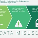 (PDF) BCG - Bridging the Trust Gap in Personal Data