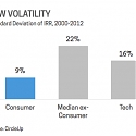 Consumer Startups Are a Great Investment. Here's Why