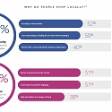 How Mobile-First Connections Drive Local Business