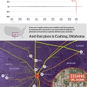 (Infographic) How Oil Prices Went Subzero : Explaining the COVID-19 Oil Crash