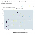 (PDF) Mckinsey - Imagining Construction’s Digital Future