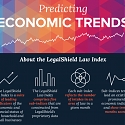 (Infographic) Predicting Economic Trends
