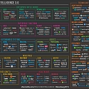 (Infographic) The Current State of Machine Intelligence 3.0