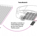 We’re Going to Need More Lithium