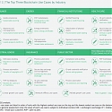 (PDF) BCG - Capturing the Value of Blockchain