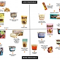 A Breakdown of The Sweet Side of Trader Joe’s Snackdom