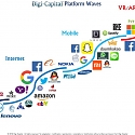 Virtual, Augmented and Mixed Reality are the 4th Wave