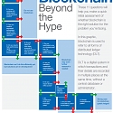 (PDF) WEF - Blockchain Beyond the Hype