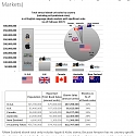 February 2017 Big, Bad, Wide & International Report