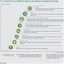 (PDF) BCG - How to Jump-Start a Digital Transformation