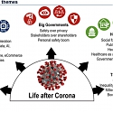 Life After Corona 5 Themes by BofA Global Research