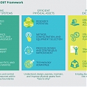 (PDF) BCG - Value Creation in Mining 2015 : Beyond Basic Productivity