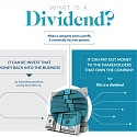 (Infographic) The Power of Dividend Investing