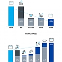 U.S. FMCG Dollars Aren't Vanishing ; They're Shifting Across the Store