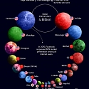 (Infographic) Visualizing the Social Media Universe in 2018