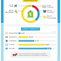 (Infographic) Bitcoin : Switching from Investment Commodity to Everyday Use