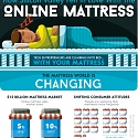 (Infographic) Why Tech is Targeting the $15 Billion Mattress Market